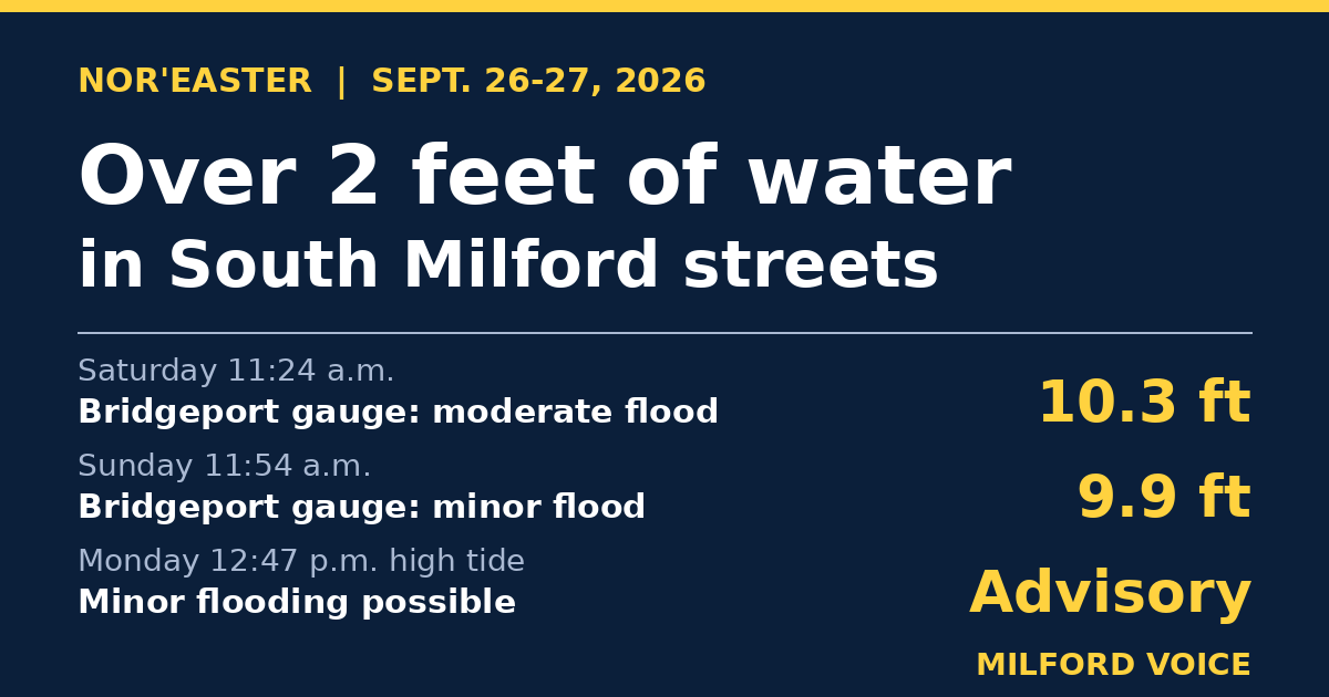 Nor'easter tide levels for Milford